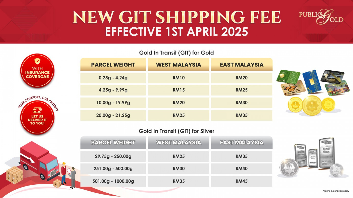 New GIT Shipping Fee