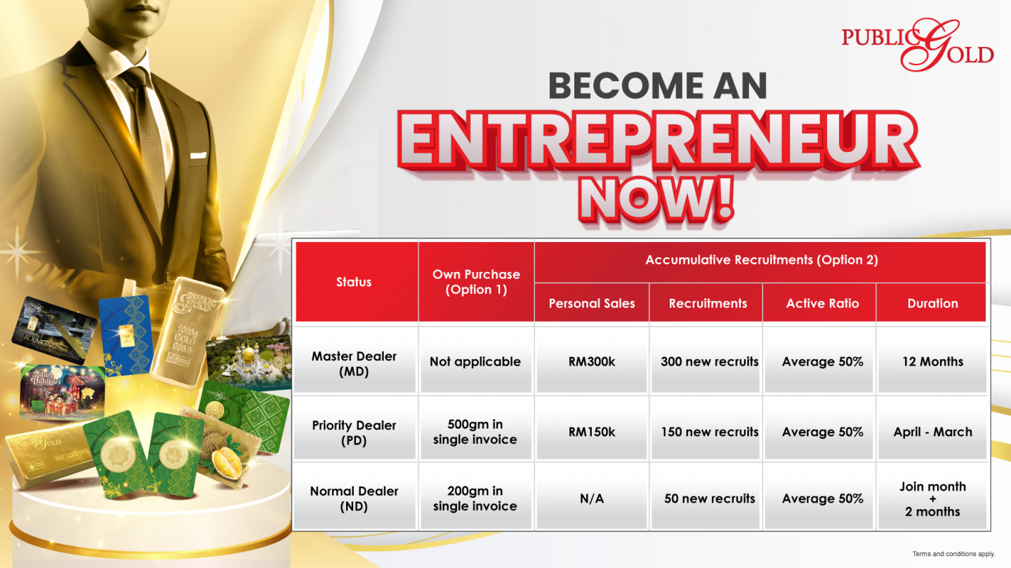Become an Entrepreneur NOW!