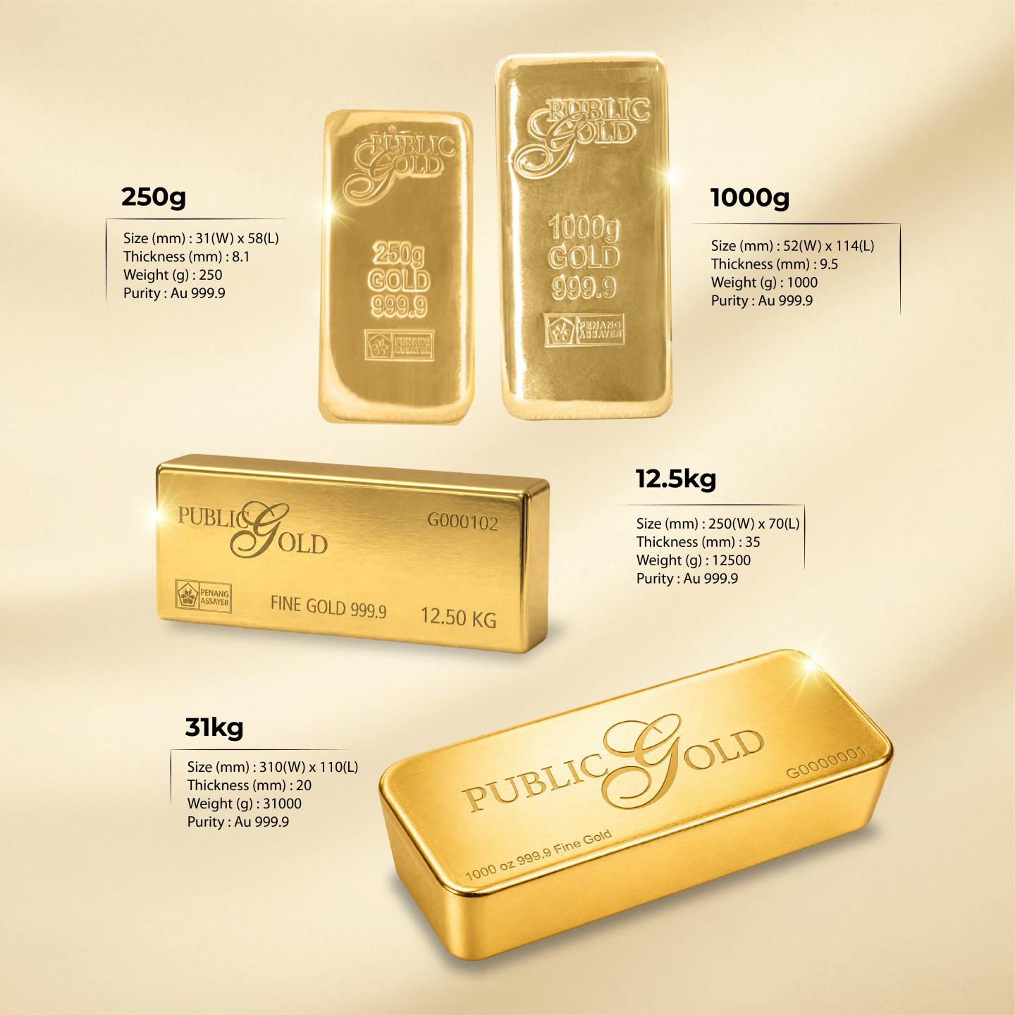 Gold Bullion